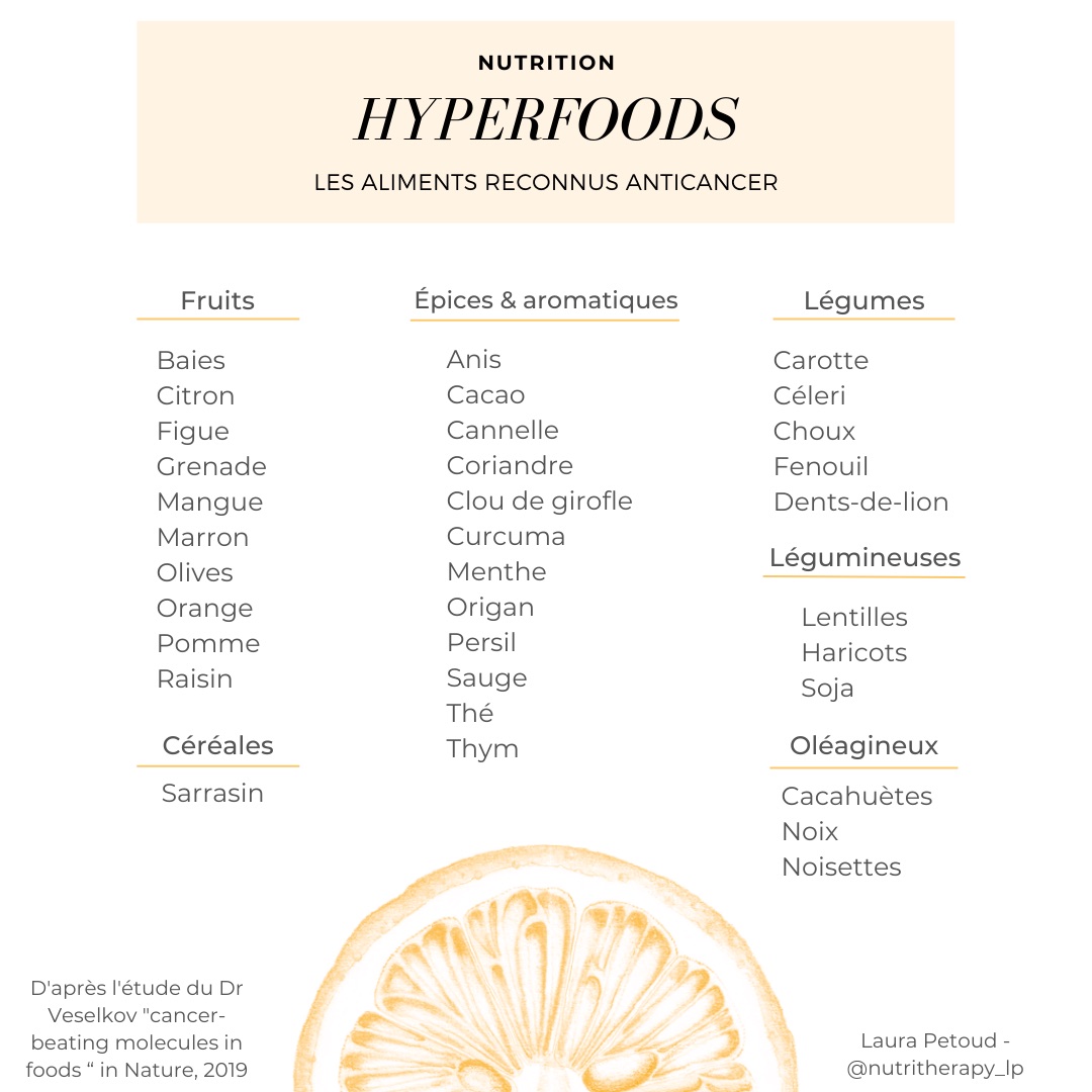 Sélection des hyperfoods, les aliments les plus favorables identifiés par l’étude